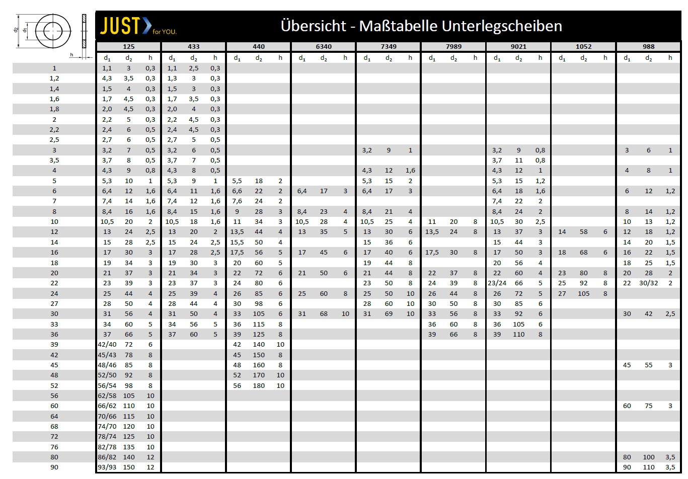 Masstabelle - Vergleichtabelle - Unterlegscheiben